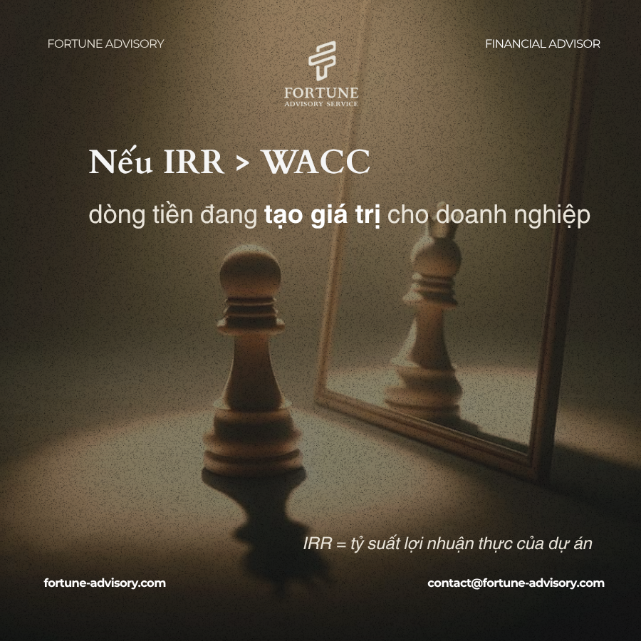 IRR là lãi suất thật của một khoản đầu tư tạo ra