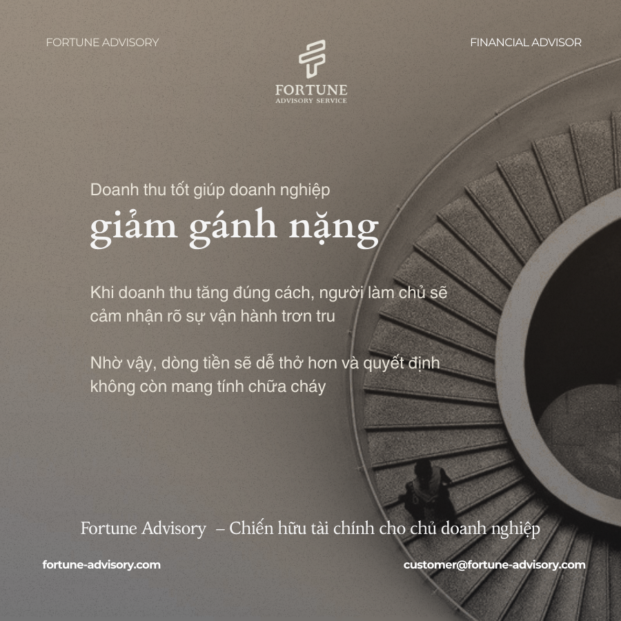 giảm giá